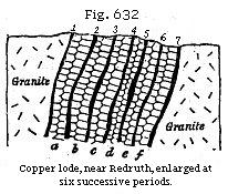 Fig. 632: Copper
lode, near Redruth, enlarged at six successive periods.