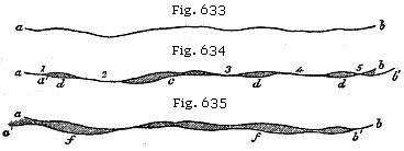 Figs. 633, 634, 635:
Lines of fracture traversing a rock.