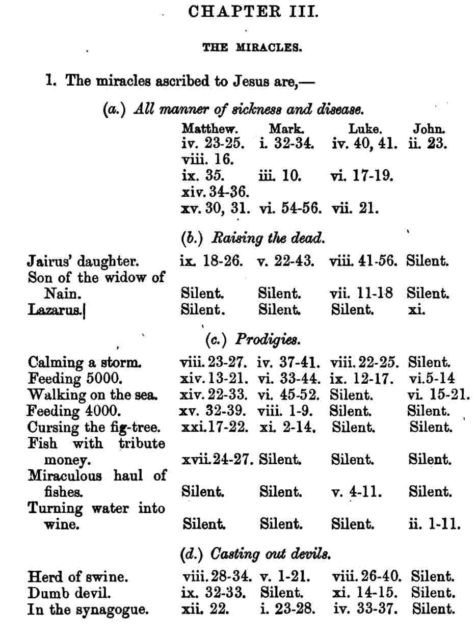 Table 055 