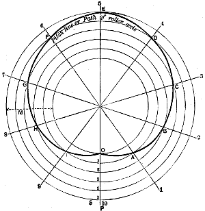 Fig. 225