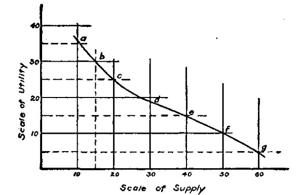 Economic efficiency - Wikipedia - wikipedia/wiki/Economic_efficiency 1/  Economic efficiency In - Studocu