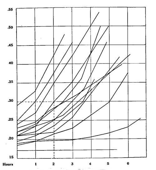 The acidification