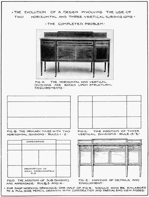 The Evolution of a Design Involving the Use of Two Horizontal and Three Vertical Subdivisions