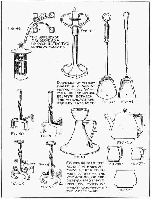 Examples of Appendages in Class 3 (Metal)