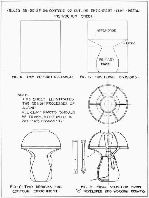 Rules 5d, 5e, 5f, 5g. Contour or Outline Enrichment. Clay. Metal. Instruction Sheet