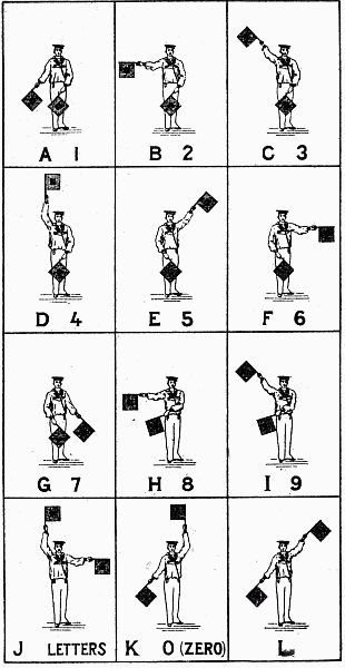 semiphore A-L