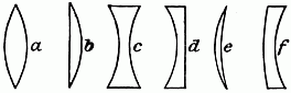 drawing side view of curved lenses