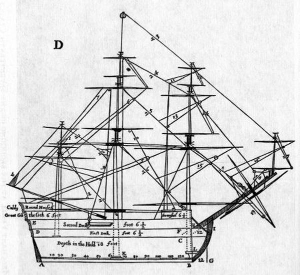 rigging plan