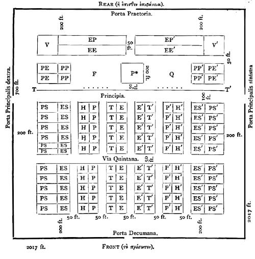 Roman Camp.