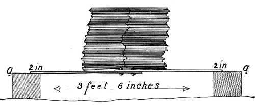 TEST OF CORRUGATED IRON LAP MADE IN LIVERPOOL BY
ADMIRAL BOUTAKOFF, R. I. N.