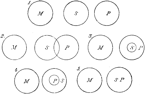 Mengendiagramm