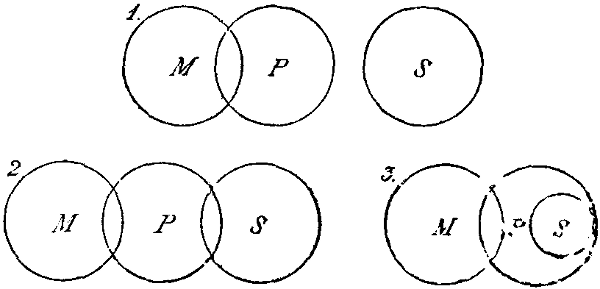 Mengendiagramm