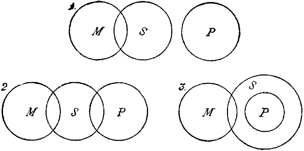 Mengendiagramm