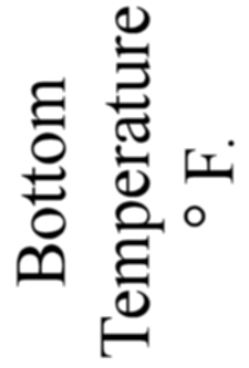 Bottom
      Temperature �F