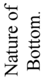 Nature of
      Bottom