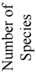 Number of
      Species