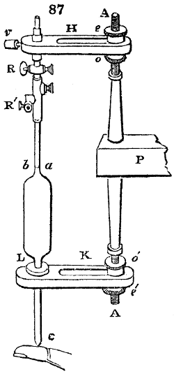 Pipette