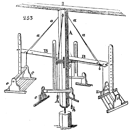 Candle dipper