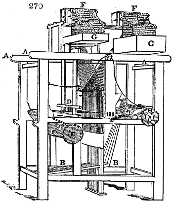 Carpet loom