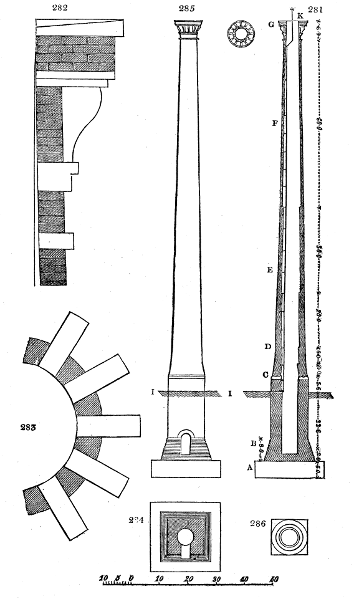 Chimneys