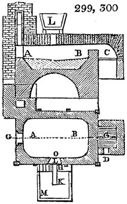 Melting furnace