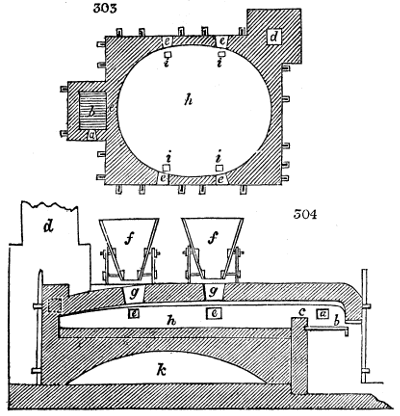 Swansea copper furnaces