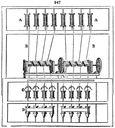 Arkwright's water frame