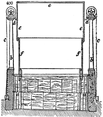 Tait's gasometer