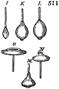 Blowing and flashing tools