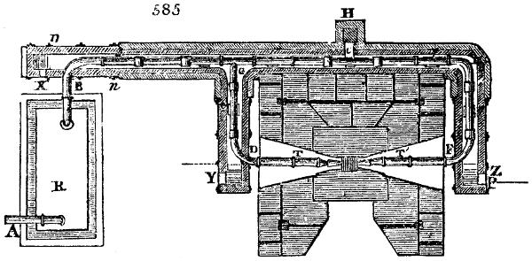 Furnace with apparatus