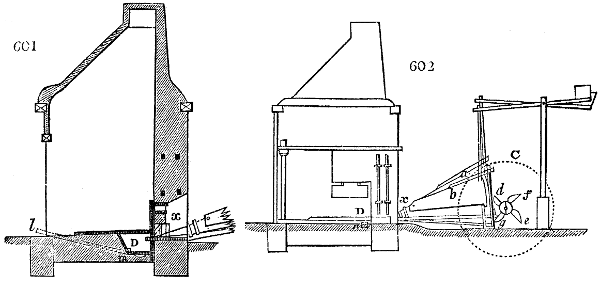 German refining forge