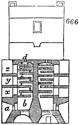 Apparatus of Idria