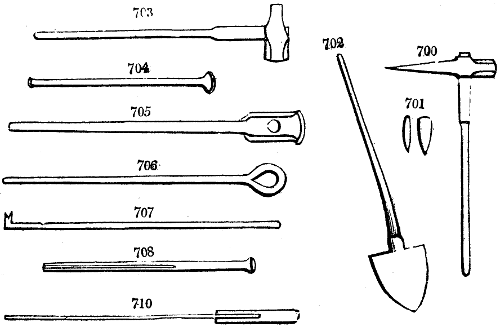 Mining tools