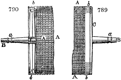 Ends of rollers