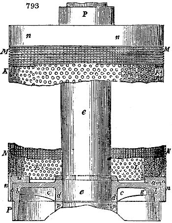 Wilks's improved roller