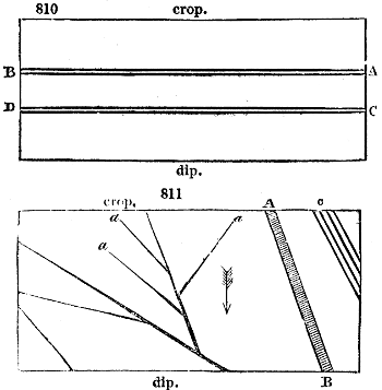 Dikes and faults