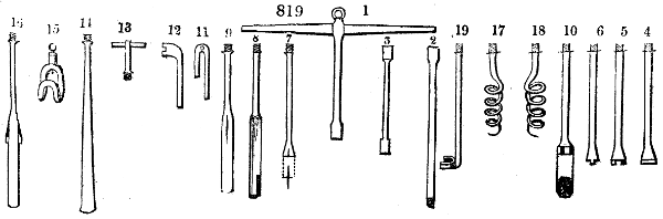 Boring tools