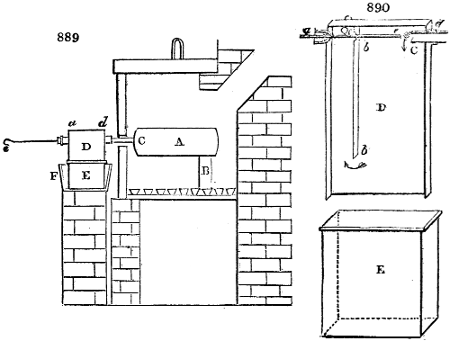 Potassium isolating apparatus