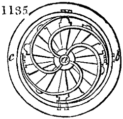 Turning register