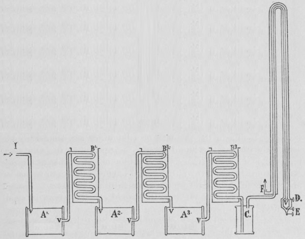 Fig. 2.&mdash;Diagram showing Working of Compression Apparatus for making Liquid Air.