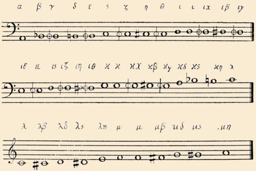 Cahier de musique Spécial PIANO: 100 Partitions Vierges avec Lignes  d'annotation, 5 Doubles Portées clef de Sol - Fa par page, Grand Format, Couverture brill…