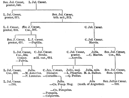 generational tree