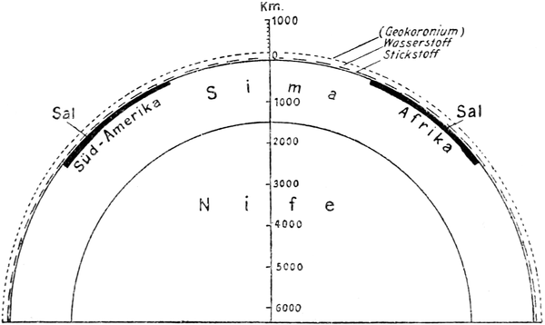 Schnitt durch Sdamerika und Afrika