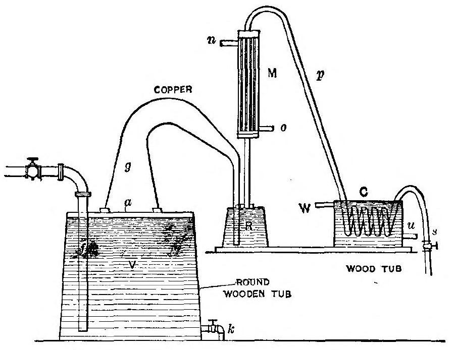 Simple Still, with Rectifier