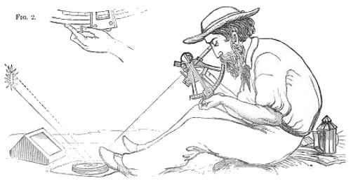 use of George&rsquo;s artificial horizon