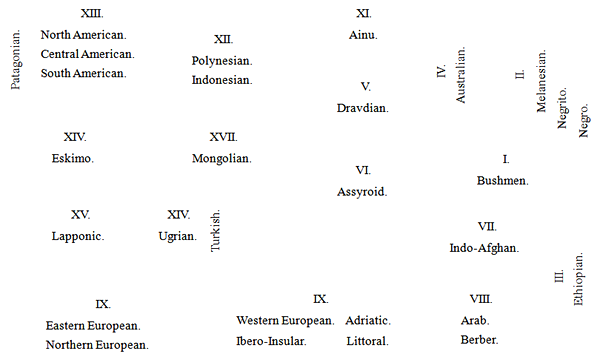 Table: Classification