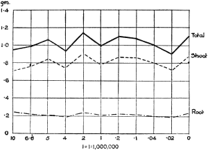 Fig. 12.