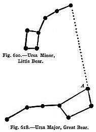 Figs 618 and 620 showing the connection of Ursa Minor and Ursa Major