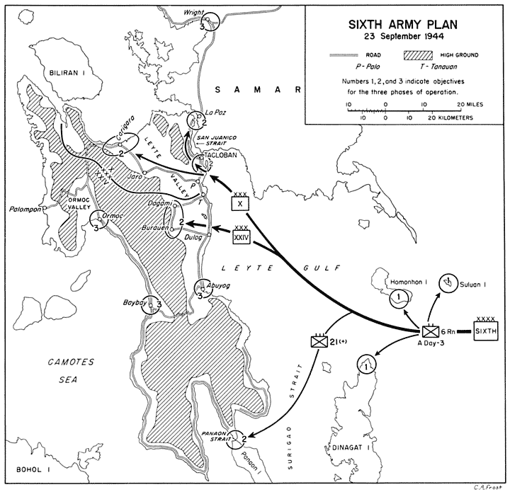 SIXTH ARMY PLAN