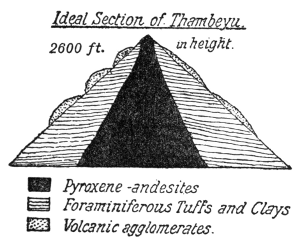 [Image: Ideal Section of Thombeyu]